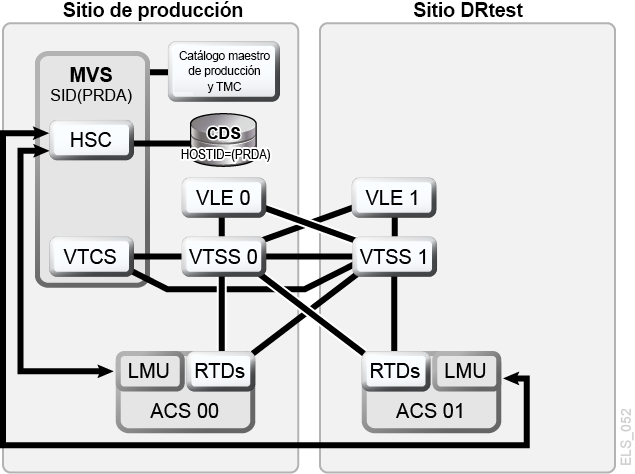 A continuación se muestra la descripción de Figura 7-9 