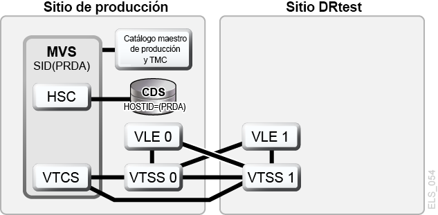 A continuación se muestra la descripción de Figura 7-11 