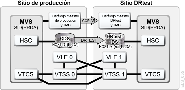 A continuación se muestra la descripción de Figura 7-12 