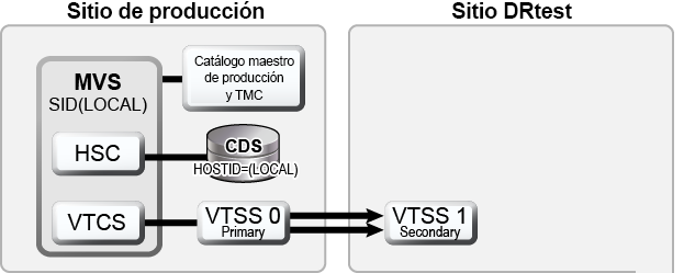 A continuación se muestra la descripción de Figura 7-13 