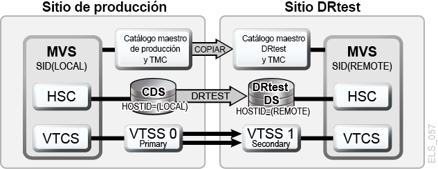 A continuación se muestra la descripción de Figura 7-14 