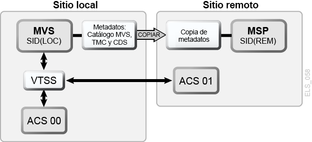 A continuación se muestra la descripción de Figura 8-1 