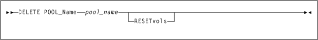 Le texte environnant décrit Figure 3-3 .
