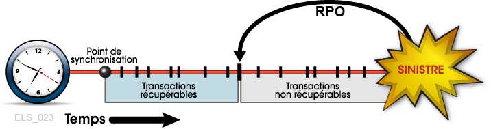 La description de Figure 1-3 est la suivante