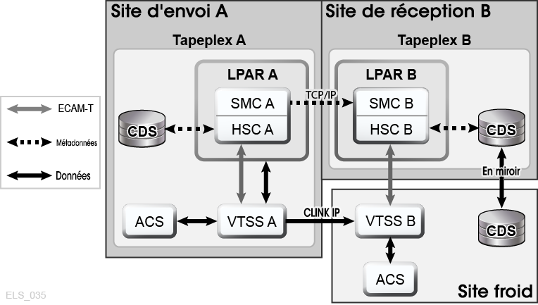 La description de Figure 4-4 est la suivante