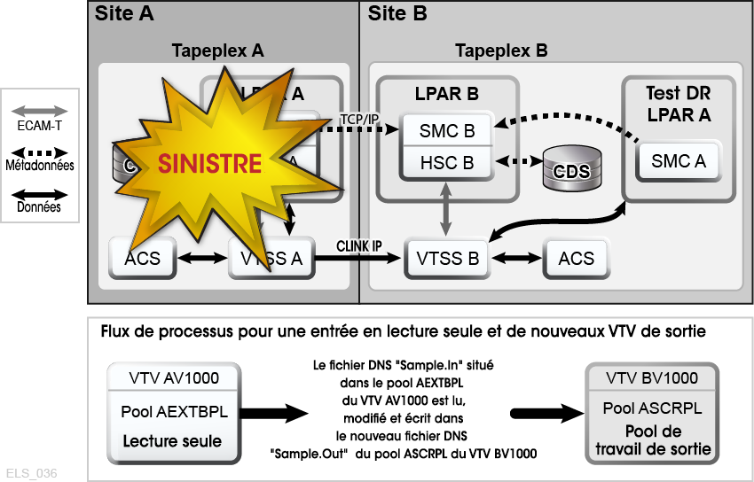La description de Figure 4-5 est la suivante