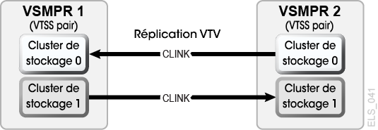 La description de Figure 6-3 est la suivante
