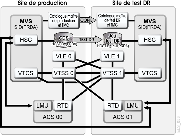 La description de Figure 7-10 est la suivante