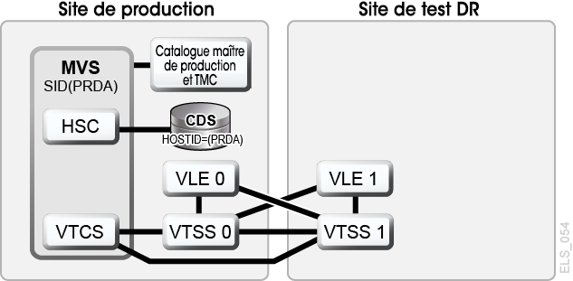 La description de Figure 7-11 est la suivante