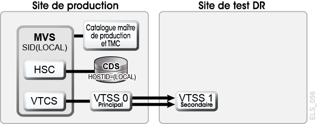 La description de Figure 7-13 est la suivante