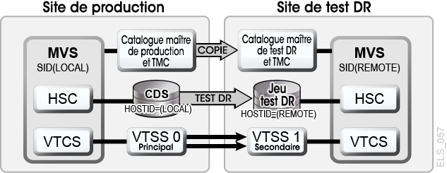 La description de Figure 7-14 est la suivante