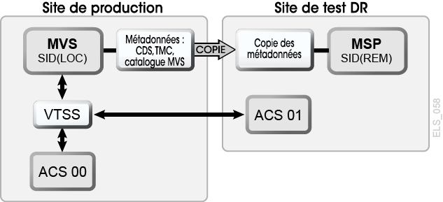 La description de Figure 8-1 est la suivante
