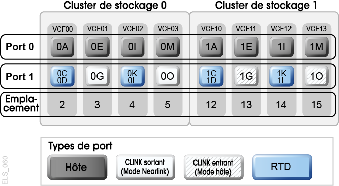 La description de Figure A-2 est la suivante