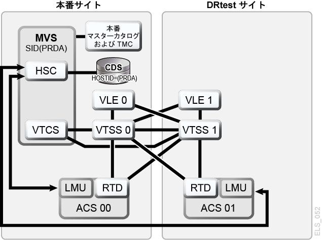 図7-9 の説明が続きます