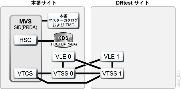 図7-11 の説明が続きます