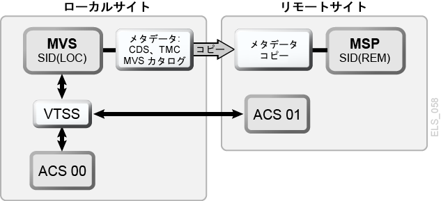 図8-1 の説明が続きます