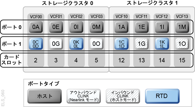 図A-2 の説明が続きます