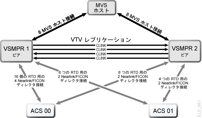 図A-3 の説明が続きます