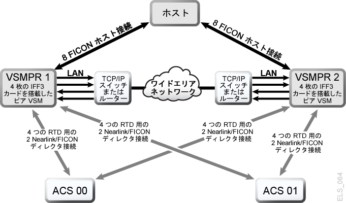 図A-7 の説明が続きます