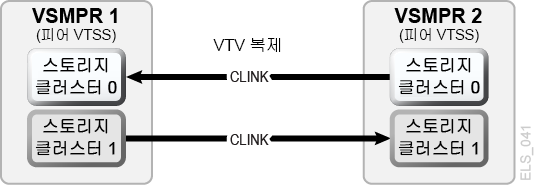 그림 6-3 에 대한 설명이 이어집니다.