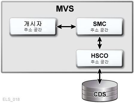 주변 텍스트에 대한 설명