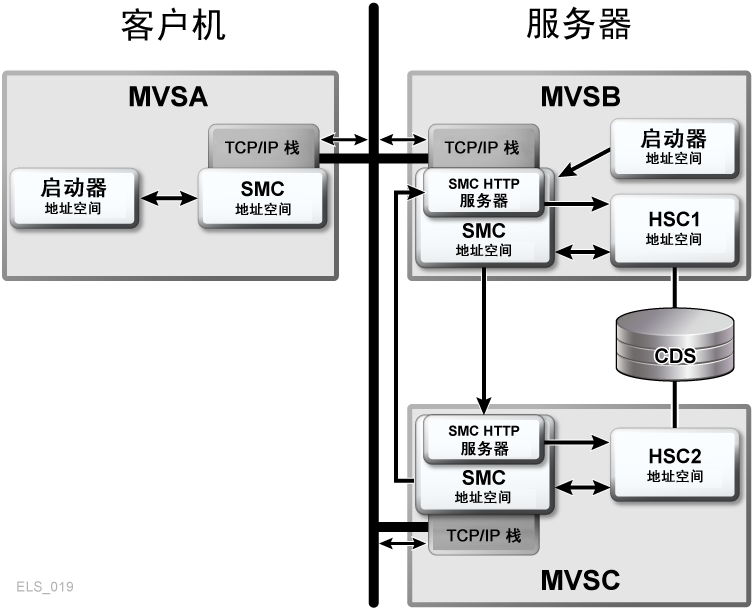 在环绕的文本中描述