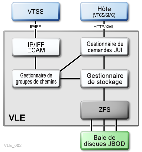 Le texte environnant décrit Figure 1-1 .