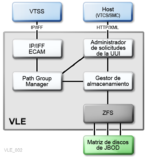 El texto adyacente describe Figura 1-1 .
