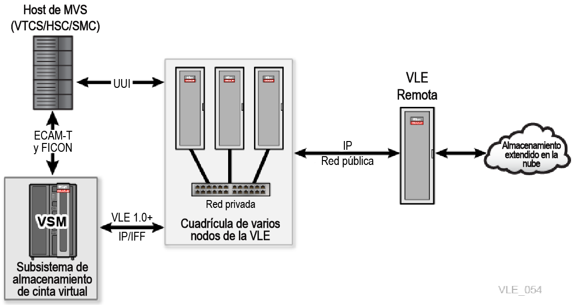 El texto adyacente describe Figura 1-3 .