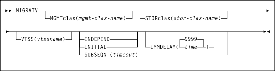 El texto adyacente describe Figura 3-1 .