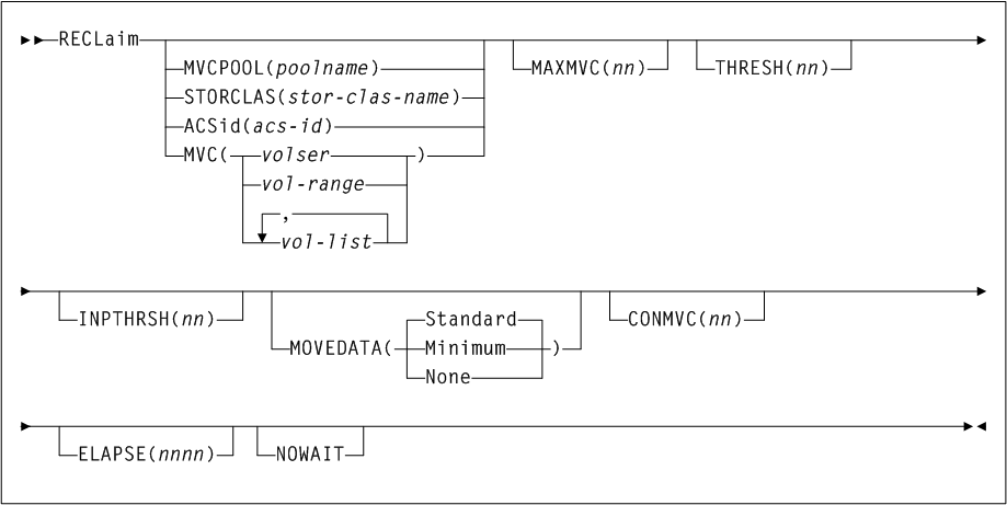 El texto adyacente describe Figura 3-5 .