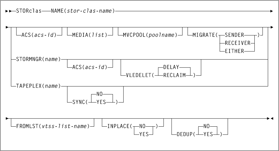El texto adyacente describe Figura 3-6 .