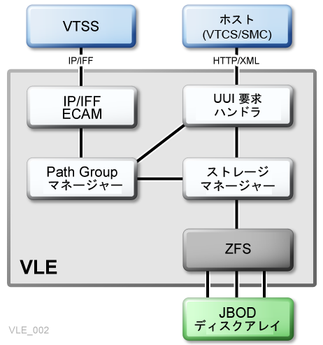 図1-1 については、周囲のテキストで説明しています。