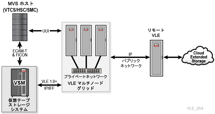 図1-3 については、周囲のテキストで説明しています。