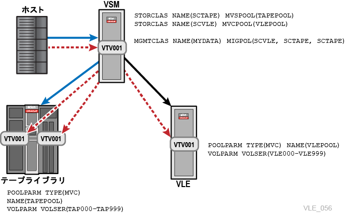 vle_056.pngについては、周囲のテキストで説明しています。