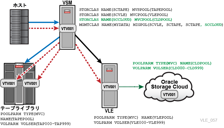 vle_057.pngについては、周囲のテキストで説明しています。