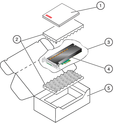 image:Oracle Flash Accelerator F320 PCIe Card ship kit components