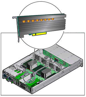 image:Illustration showing the Oracle Flash Accelerator F320 PCIe                                 Card example location in an example server