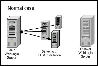 Normal Case