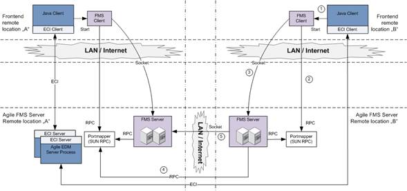 Surrounding text describes ch5007.jpg.