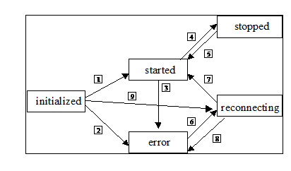Surrounding text describes ch9005.gif.