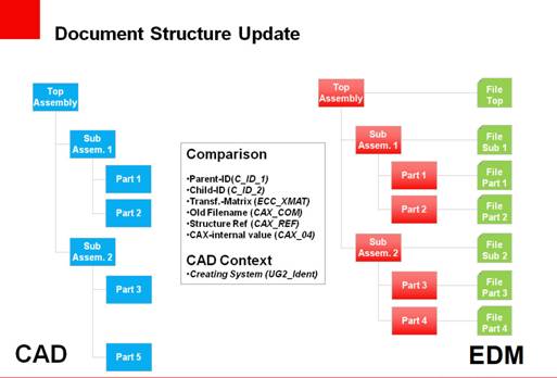 Document Structure preupdate
