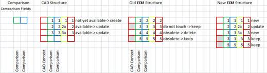 Comparison fields