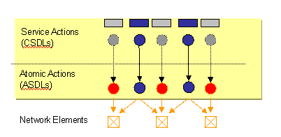 Diagram is described in surrounding text.