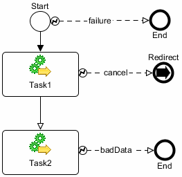 Surrounding text describes proc_ex_example.gif.