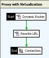 Policy 2: Proxy with service virtualization