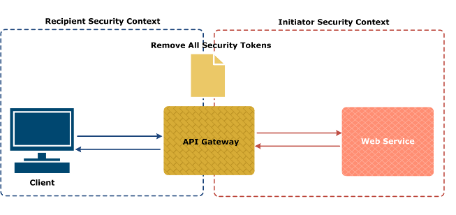 Removing Security Tokens