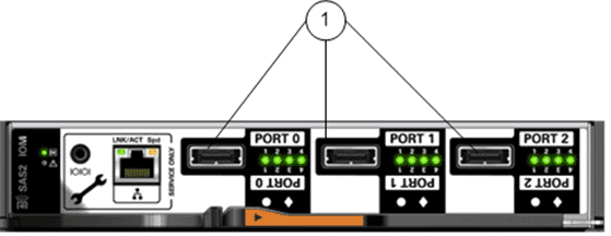 I/O module
SAS connector ports