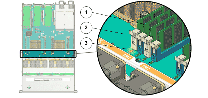 Location of the DIMMs on the Pilot motherboard