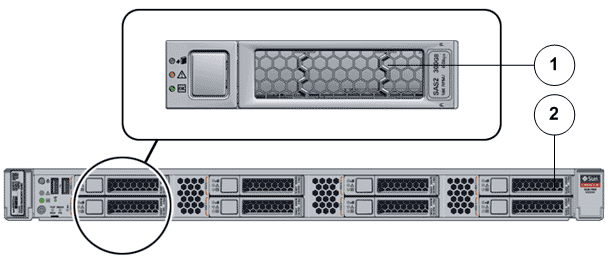 SAS HDD location 